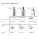 SkinCeuticals Clear Daily Soothing UV Defense Sunscreen SPF 50